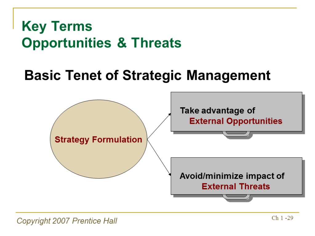 Copyright 2007 Prentice Hall Ch 1 -29 Basic Tenet of Strategic Management Key Terms